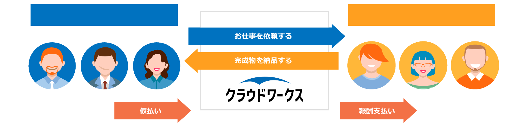 お仕事の依頼から支払いまでの流れ