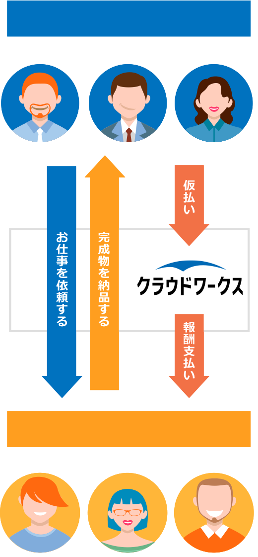 お仕事の依頼から支払いまでの流れ